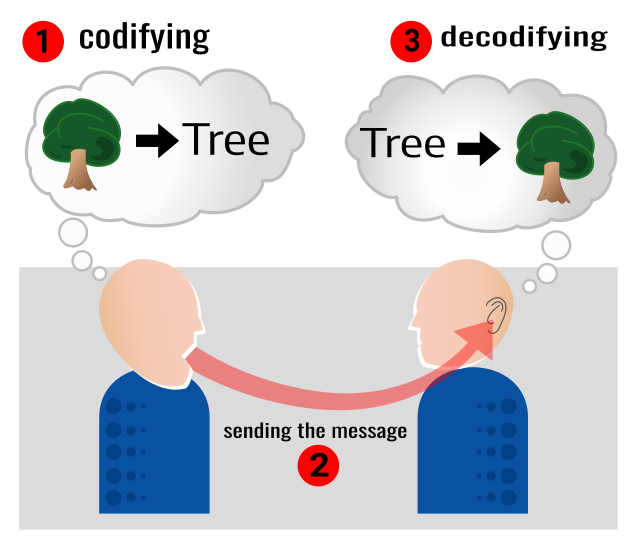 PIRATEN gründen neue AG zur Verbesserung der Kommunikation in der Gesellschaft